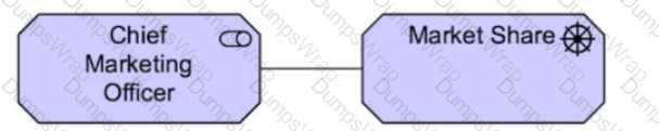 as
